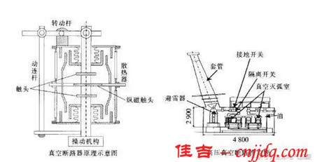 3D解剖戶內真空斷路器，值得看！