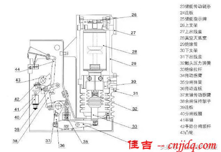 3D解剖戶內真空斷路器，值得看！