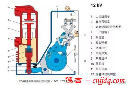 3D解剖戶內真空斷路器，值得看！