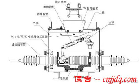 3D解剖戶內真空斷路器，值得看！